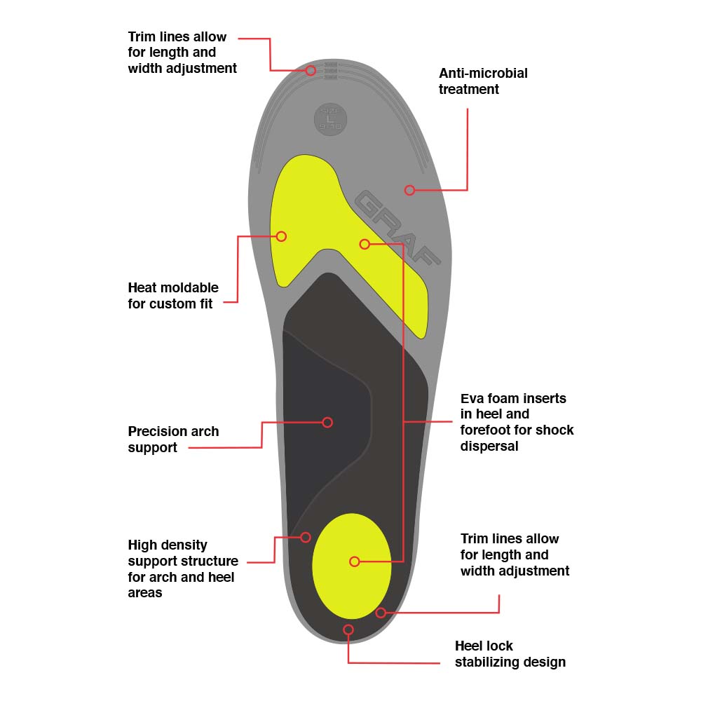 graf-Insole-Foot-Beds-graphic.jpg graf-Insole-Foot-Beds-graphic.jpg